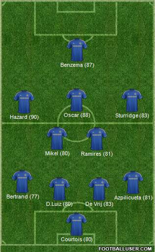 Chelsea Formation 2013