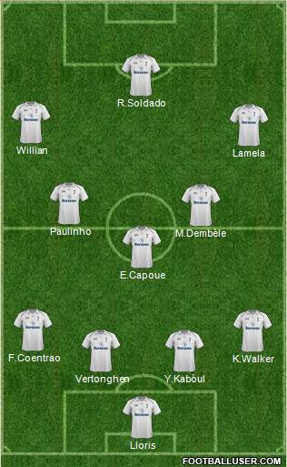 Tottenham Hotspur Formation 2013