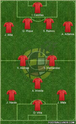 Spain Formation 2013