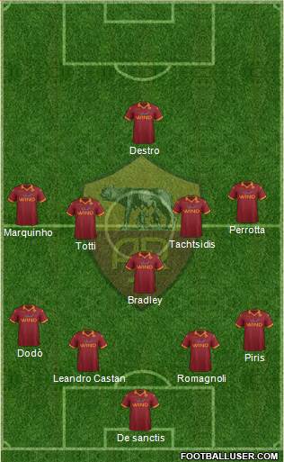 AS Roma Formation 2013
