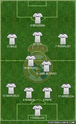 Real Madrid C.F. Formation 2013