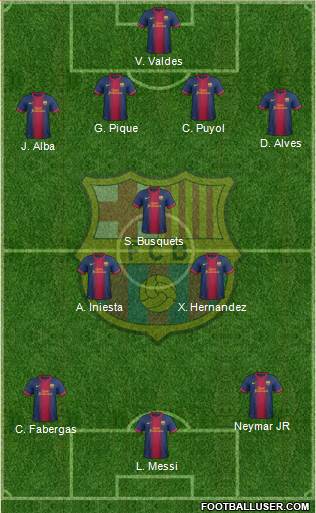 F.C. Barcelona Formation 2013