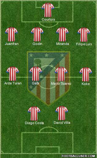 C. Atlético Madrid S.A.D. Formation 2013
