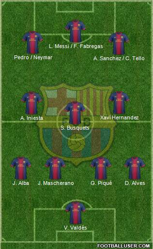 F.C. Barcelona Formation 2013