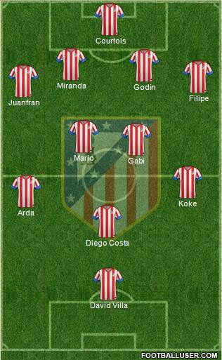 C. Atlético Madrid S.A.D. Formation 2013