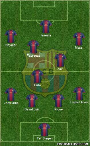 F.C. Barcelona Formation 2013