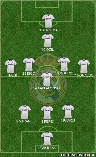 Real Madrid C.F. Formation 2013