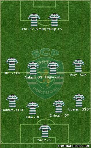 Sporting Clube de Portugal - SAD Formation 2013