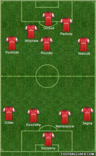 Arsenal Formation 2013