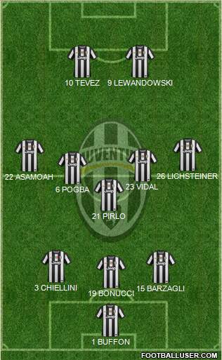Juventus Formation 2013