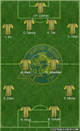 Maccabi Tel-Aviv Formation 2013