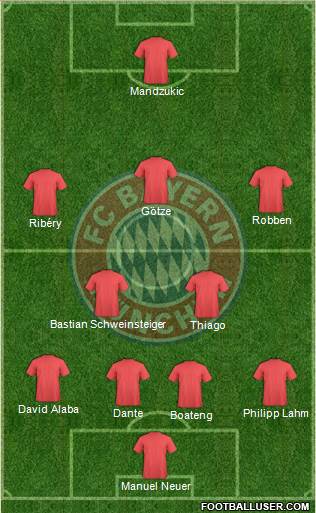 FC Bayern München Formation 2013