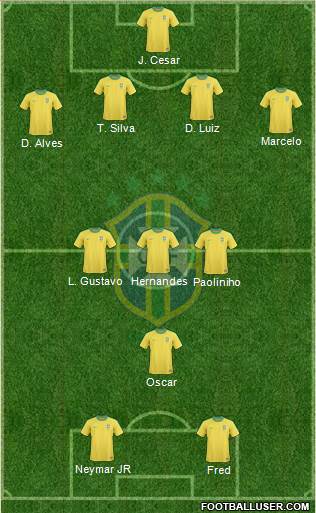 Brazil Formation 2013