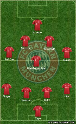 FC Bayern München Formation 2013