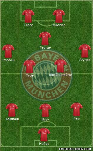 FC Bayern München Formation 2013