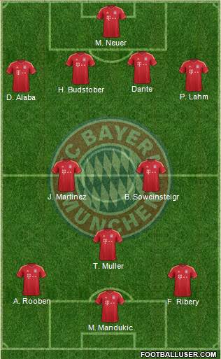FC Bayern München Formation 2013