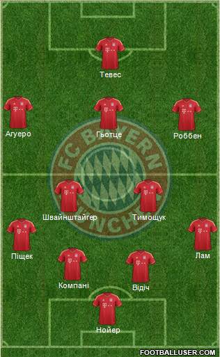 FC Bayern München Formation 2013