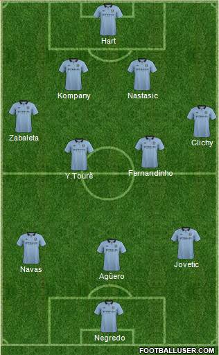 Manchester City Formation 2013