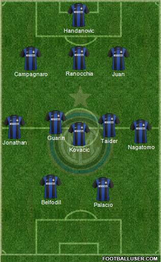 F.C. Internazionale Formation 2013