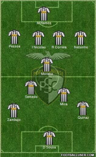 Portimonense Sporting Clube Formation 2013