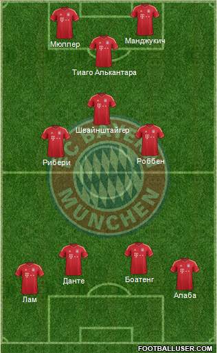 FC Bayern München Formation 2013