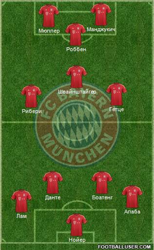 FC Bayern München Formation 2013