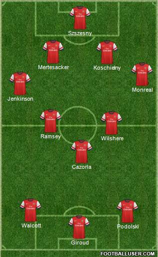 Arsenal Formation 2013