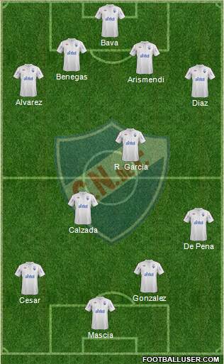 Club Nacional de Football Formation 2013