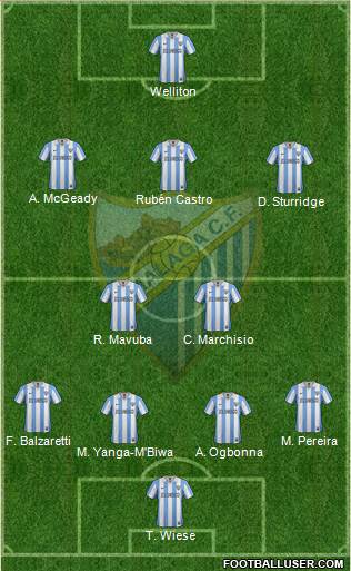 Málaga C.F., S.A.D. Formation 2013