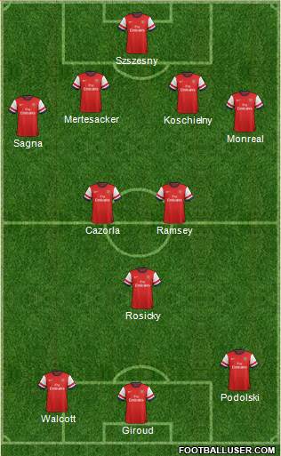 Arsenal Formation 2013