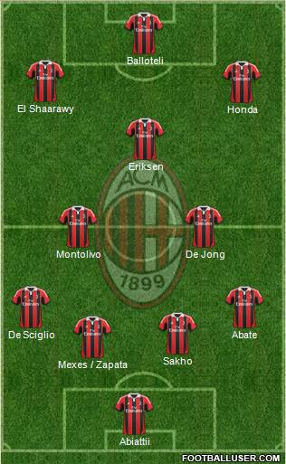 A.C. Milan Formation 2013