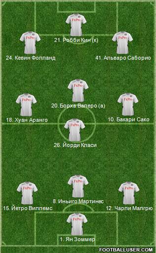 Fulham Formation 2013