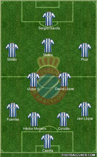 R.C.D. Espanyol de Barcelona S.A.D. Formation 2013