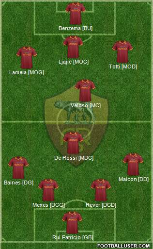 AS Roma Formation 2013