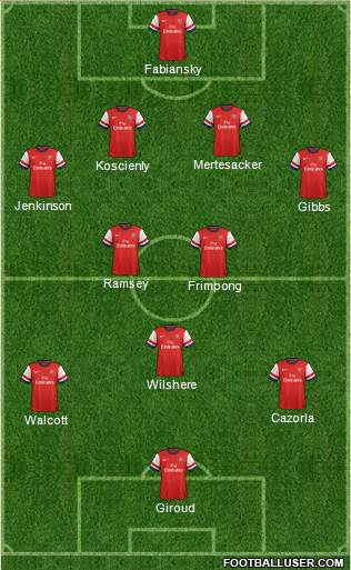 Arsenal Formation 2013