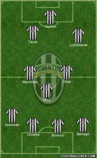 Juventus Formation 2013