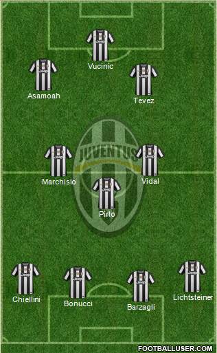 Juventus Formation 2013