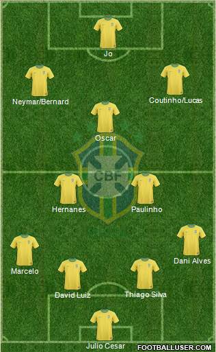 Brazil Formation 2013