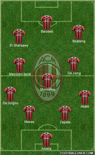 A.C. Milan Formation 2013