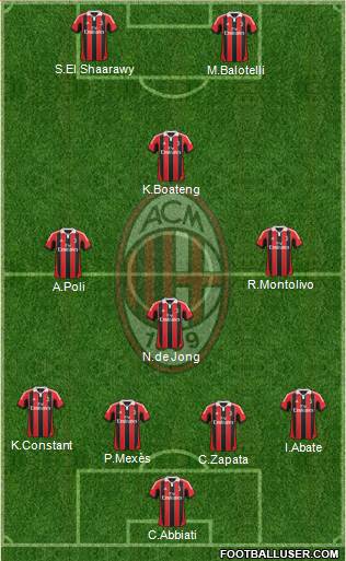 A.C. Milan Formation 2013