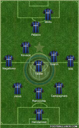 F.C. Internazionale Formation 2013