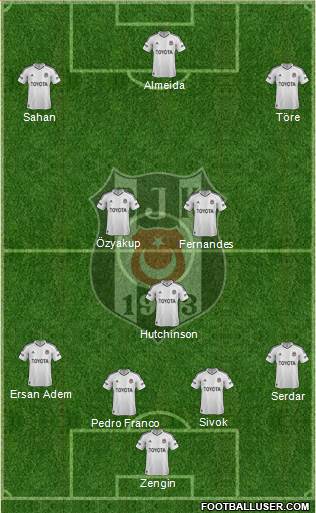 Besiktas JK Formation 2013