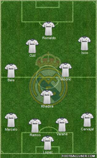 Real Madrid C.F. Formation 2013
