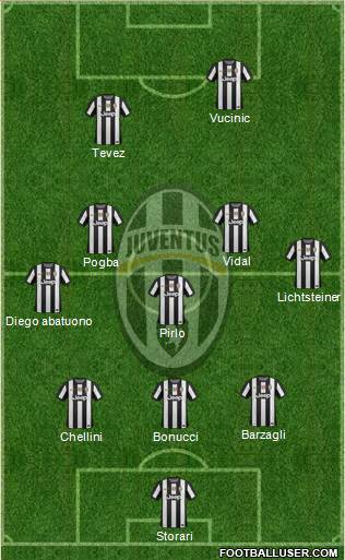 Juventus Formation 2013