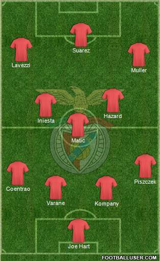Sport Lisboa e Benfica - SAD Formation 2013