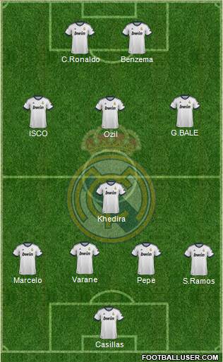 Real Madrid C.F. Formation 2013
