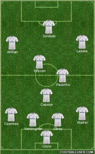 Tottenham Hotspur Formation 2013