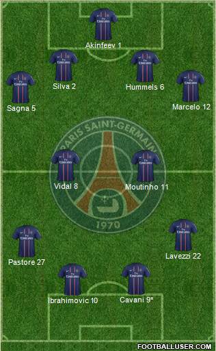 Paris Saint-Germain Formation 2013
