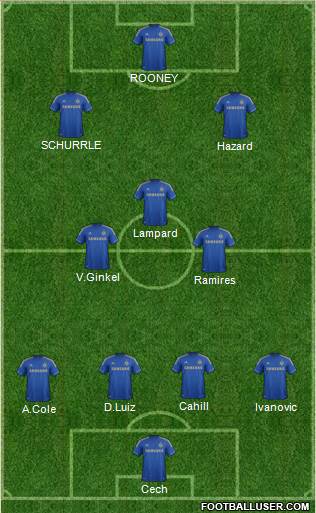 Chelsea Formation 2013