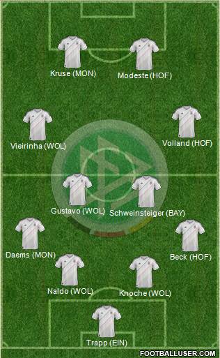 Germany Formation 2013
